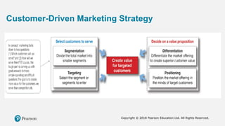 Customer Driven Advertising Example 3-Customer-Driven-Marketing-Strategy-Creating-Value-for-Target ...