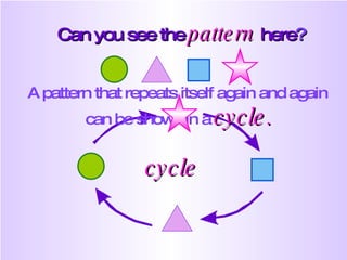 Can you see the   pattern  here ?  A pattern that repeats itself again and again  can be shown in a   cycle. cycle 