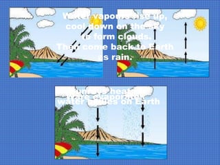 Sunrays heat up water bodies on Earth Ware evaporates Water vapours rise up,  cool down on the sky  to form clouds. Then come back to Earth  as rain.  