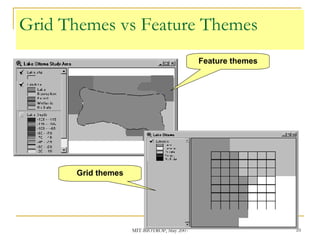 Grid Themes vs Feature Themes Feature themes Grid themes 