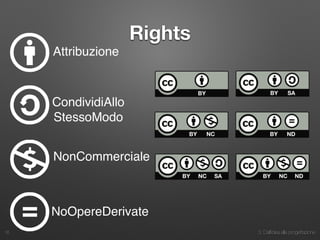 3. Dall’idea alla progettazione
Rights
16
Attribuzione
CondividiAllo
StessoModo
NonCommerciale
NoOpereDerivate
 