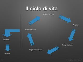 3. I’ve got an idea. And now?
Il ciclo di vita
35
Pianiﬁcazione
Analisi
Progettazione
Implementazione
Manutenzione
Maturità
Declino
 