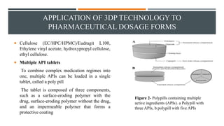 3-D Printing (3DP) and Application widely used in Pharmaceuitcals.pptx