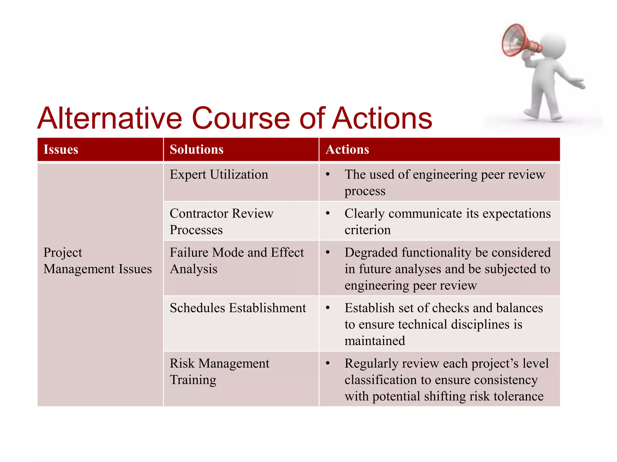 3 Dart Risk Management Case Study | PPTX | Civil Engineering Industry ...