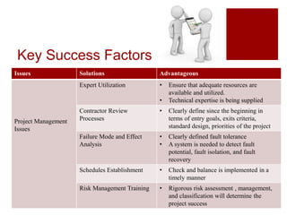 3 Dart Risk Management Case Study | PPTX | Civil Engineering Industry ...