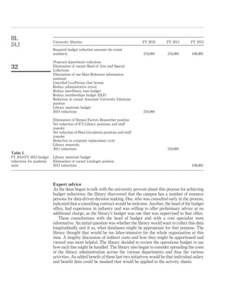BL
                          University libraries                                    FY 2010    FY 2011       FY 2012
24,1
                          Required budget reduction amounts (in round
                          numbers)                                                216,000    216,000       108,000

                          Proposed department reductions
32                        Elimination of vacant Head of Arts and Special
                          Collections
                          Elimination of one Hunt Reference information
                          assistant
                          Cancelled LivePerson chat license
                          Reduce administrative travel
                          Reduce interlibrary loan budget
                          Reduce memberships budget (DLF)
                          Reduction in vacant Associate University Librarian
                          position
                          Library materials budget
                          2010 reductions                                         216,000

                          Elimination of Human Factors Researcher position
                          Net reduction of E’S Library positions and staff
                          transfer
                          Net reduction of Hunt Circulation positions and staff
                          transfer
                          Reduction in computer replacement cycle
                          Library materials
                          2011 reductions                                                    216,000
Table I.
FY 2010-FY 2012 budget    Library materials budget
reductions for academic   Elimination of vacant Cataloger position
units                     2012 reductions                                                                  108,000




                          Expert advice
                          As the dean began to talk with the university provost about this process for achieving
                          budget reductions, the library discovered that the campus has a number of resource
                          persons for data-driven decision making. One, who was consulted early in the process,
                          indicated that a consulting contract would be welcome. Another, the head of the budget
                          ofﬁce, had experience in industry and was willing to offer preliminary advice at no
                          additional charge, as the library’s budget was one that was supervised in that ofﬁce.
                             These consultations with the head of budget and with a cost specialist were
                          informative. An initial question was whether the library would want to collect this data
                          longitudinally and if so, what databases might be appropriate for that purpose. The
                          library thought that would be too labor-intensive for the whole organization at this
                          time. A lengthy discussion of indirect costs and how they might be apportioned and
                          viewed was most helpful. The library decided to review the operations budget to see
                          how each line might be handled. The library also began to consider spreading the costs
                          of the library administration across the various departments and thus the various
                          activities. An added beneﬁt of these last two initiatives would be that individual salary
                          and beneﬁt data could be masked that would be applied to the activity sheets.
 