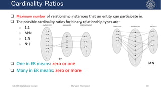 3-Data Modeling-Introduction.database subject | PDF