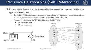 3-Data Modeling-Introduction.database subject | PDF
