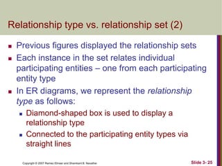 Relationship type vs. relationship set (2)





Previous figures displayed the relationship sets
Each instance in the set relates individual
participating entities – one from each participating
entity type
In ER diagrams, we represent the relationship
type as follows:




Diamond-shaped box is used to display a
relationship type
Connected to the participating entity types via
straight lines
Copyright © 2007 Ramez Elmasr and Shamkant B. Navathei

Slide 3- 25

 