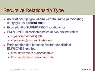 3 data modeling using the entity-relationship (er) model | PDF