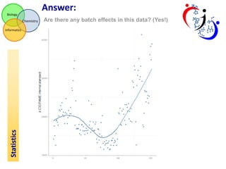 3 data normalization (2014 lab tutorial) | PPTX