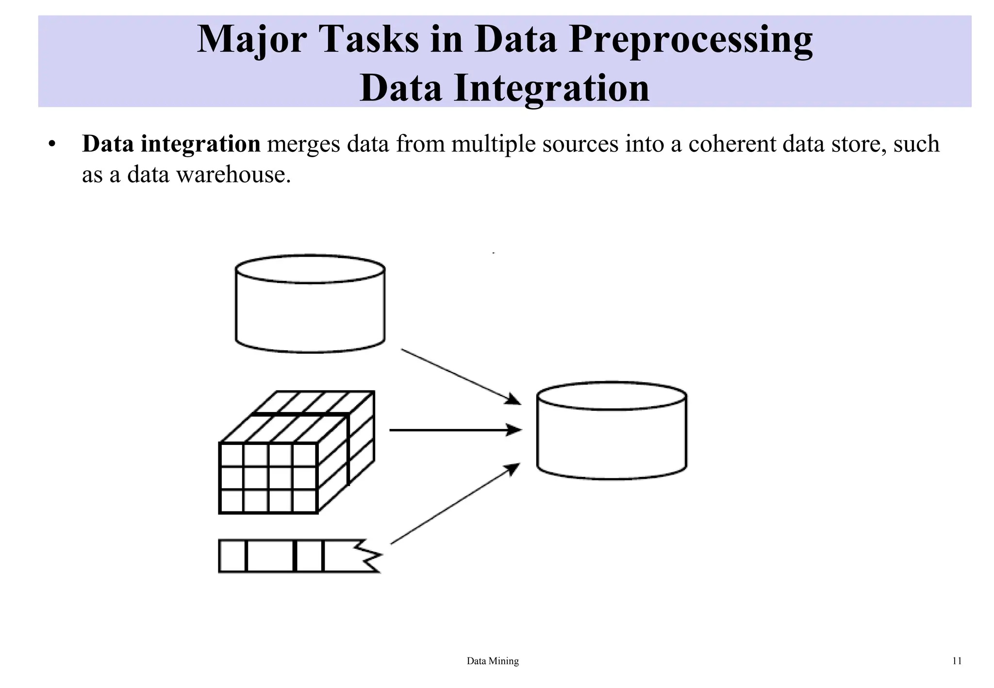 Major Tasks in Data Preprocessing
Data Integration
• Data integration merges data from multiple sources into a coherent data store, such
as a data warehouse.
Data Mining 11
 