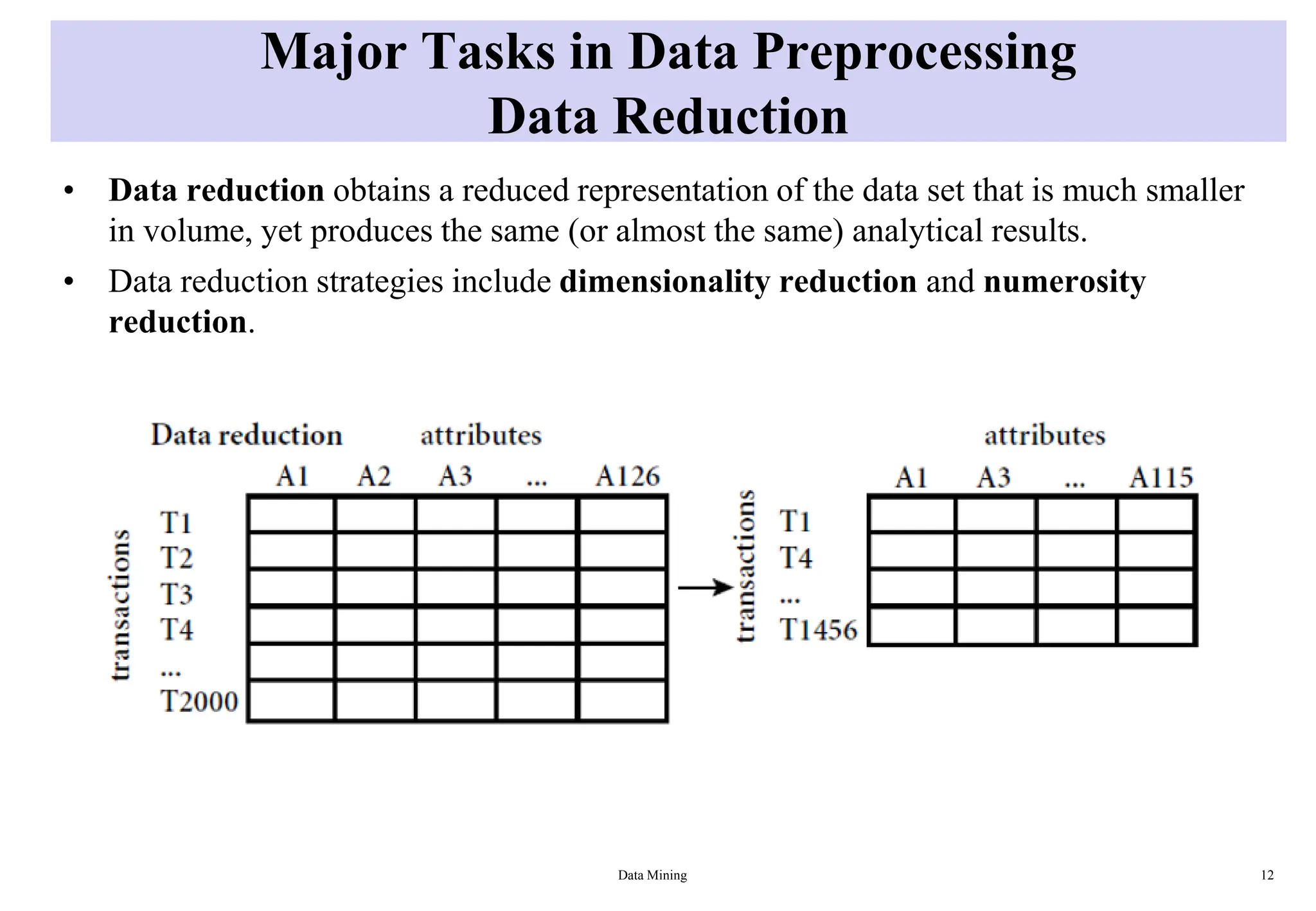 Major Tasks in Data Preprocessing
Data Reduction
• Data reduction obtains a reduced representation of the data set that is much smaller
in volume, yet produces the same (or almost the same) analytical results.
• Data reduction strategies include dimensionality reduction and numerosity
reduction.
Data Mining 12
 