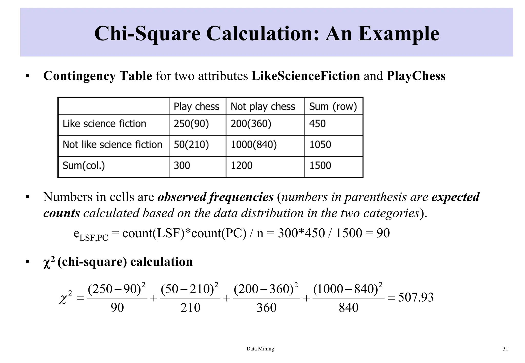Chi-Square Calculation: An Example
• Contingency Table for two attributes LikeScienceFiction and PlayChess
• Numbers in cells are observed frequencies (numbers in parenthesis are expected
counts calculated based on the data distribution in the two categories).
eLSF,PC = count(LSF)*count(PC) / n = 300*450 / 1500 = 90
• 2 (chi-square) calculation
Data Mining 31
93
.
507
840
)
840
1000
(
360
)
360
200
(
210
)
210
50
(
90
)
90
250
( 2
2
2
2
2










 