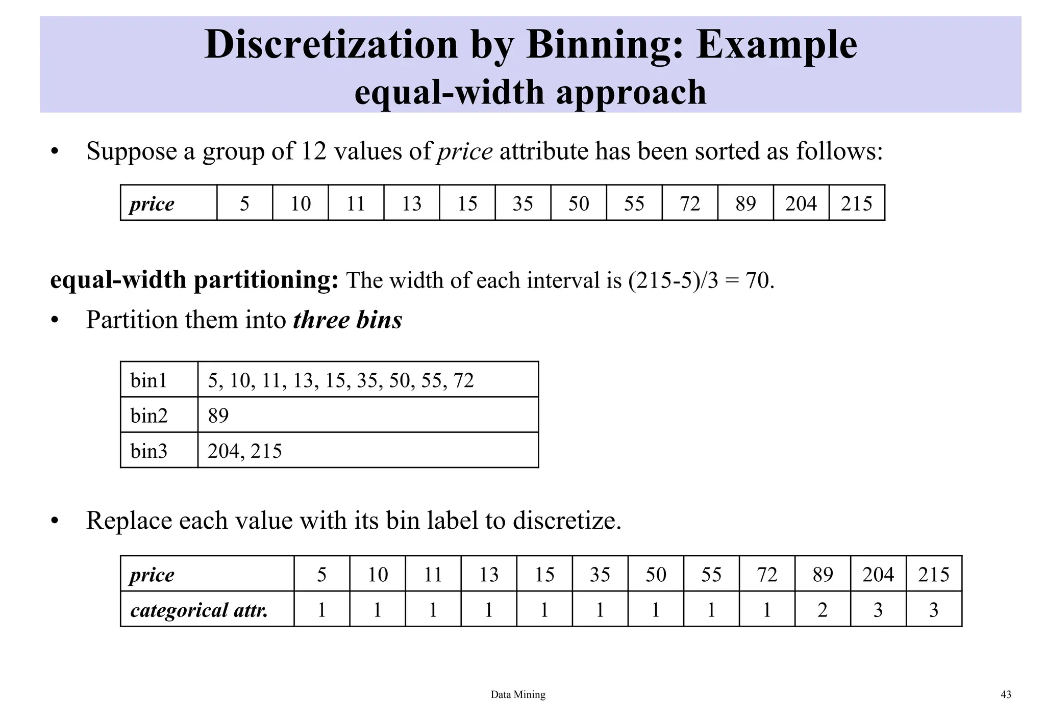 Discretization by Binning: Example
equal-width approach
• Suppose a group of 12 values of price attribute has been sorted as follows:
equal-width partitioning: The width of each interval is (215-5)/3 = 70.
• Partition them into three bins
• Replace each value with its bin label to discretize.
Data Mining 43
price 5 10 11 13 15 35 50 55 72 89 204 215
bin1 5, 10, 11, 13, 15, 35, 50, 55, 72
bin2 89
bin3 204, 215
price 5 10 11 13 15 35 50 55 72 89 204 215
categorical attr. 1 1 1 1 1 1 1 1 1 2 3 3
 