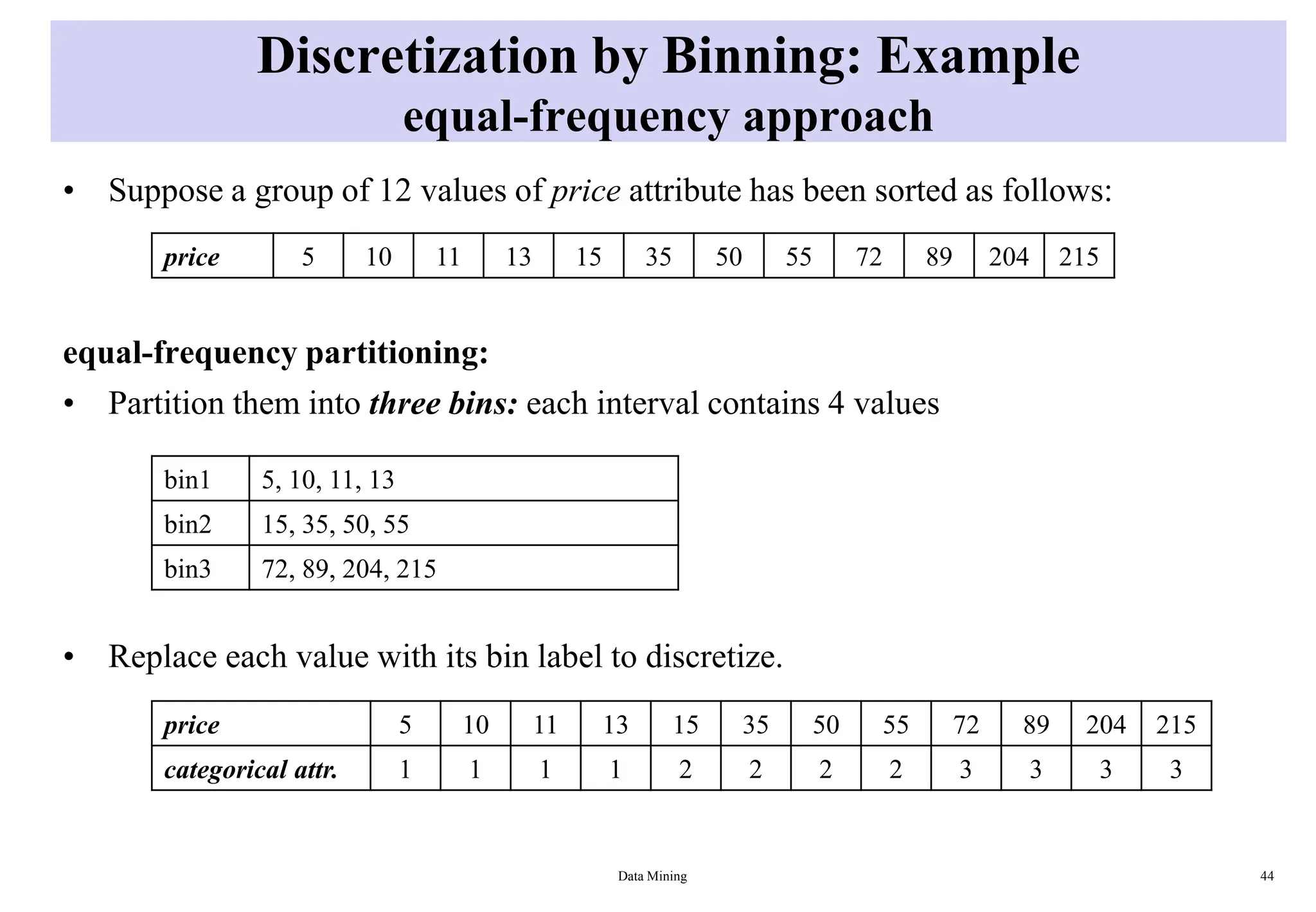 Discretization by Binning: Example
equal-frequency approach
• Suppose a group of 12 values of price attribute has been sorted as follows:
equal-frequency partitioning:
• Partition them into three bins: each interval contains 4 values
• Replace each value with its bin label to discretize.
Data Mining 44
price 5 10 11 13 15 35 50 55 72 89 204 215
bin1 5, 10, 11, 13
bin2 15, 35, 50, 55
bin3 72, 89, 204, 215
price 5 10 11 13 15 35 50 55 72 89 204 215
categorical attr. 1 1 1 1 2 2 2 2 3 3 3 3
 