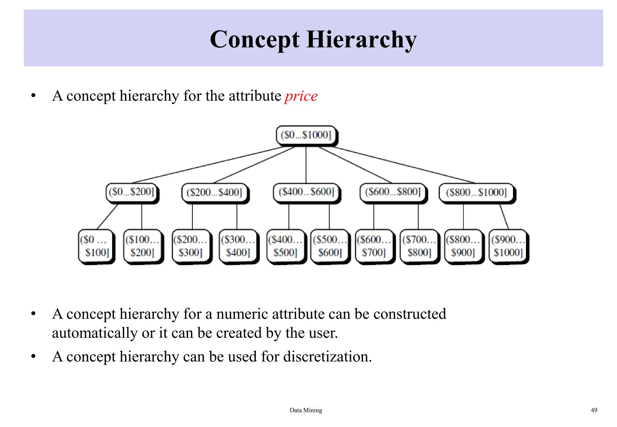 Concept Hierarchy
Data Mining 49
• A concept hierarchy for the attribute price
• A concept hierarchy for a numeric attribute can be constructed
automatically or it can be created by the user.
• A concept hierarchy can be used for discretization.
 