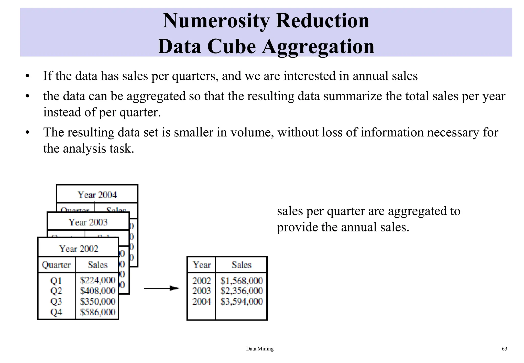 Numerosity Reduction
Data Cube Aggregation
• If the data has sales per quarters, and we are interested in annual sales
• the data can be aggregated so that the resulting data summarize the total sales per year
instead of per quarter.
• The resulting data set is smaller in volume, without loss of information necessary for
the analysis task.
Data Mining 63
sales per quarter are aggregated to
provide the annual sales.
 