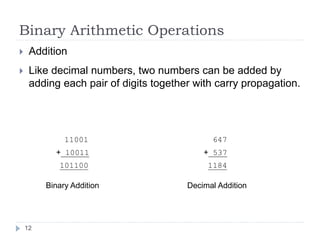 Binary Arithmetic Operations 
 Addition 
 Like decimal numbers, two numbers can be added by 
adding each pair of digits together with carry propagation. 
12 
11001 
+ 10011 
101100 
647 
+ 537 
1184 
Binary Addition Decimal Addition 
 