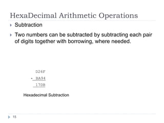 HexaDecimal Arithmetic Operations 
 Subtraction 
 Two numbers can be subtracted by subtracting each pair 
of digits together with borrowing, where needed. 
15 
D26F 
- BA94 
17DB 
Hexadecimal Subtraction 
 