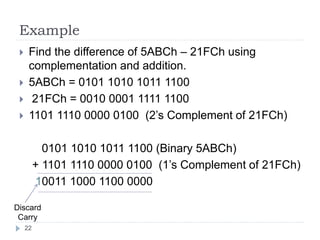 Example 
 Find the difference of 5ABCh – 21FCh using 
complementation and addition. 
 5ABCh = 0101 1010 1011 1100 
 21FCh = 0010 0001 1111 1100 
 1101 1110 0000 0100 (2’s Complement of 21FCh) 
0101 1010 1011 1100 (Binary 5ABCh) 
+ 1101 1110 0000 0100 (1’s Complement of 21FCh) 
10011 1000 1100 0000 
Discard 
Carry 
22 
 