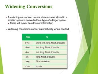 Data Types & Variables in JAVA | PPSX