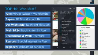 SEITE 4BR24 © Vichtl / Daubner
TOP 10: Was läuft?
Alle: Prinzip Twitter + Wundertüte
Bayern: BR24 = all about BY
Das Wichtigste: Nachricht klassisch
Mein BR24: Nachrichten im Abo
Deutschland & Welt: Überblick
Ressorts: Special Interest im Abo
Regionen: Dahoam ist dahoam
 