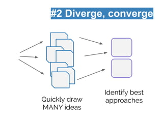 #2 Diverge, converge
Quickly draw
MANY ideas
Identify best
approaches
 