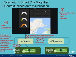 21 © NEC Corporation 2016
Scenario 1: Smart City Magnifier
Contextualized data visualization
IoT DiscoveryIoT Broker
Conte...