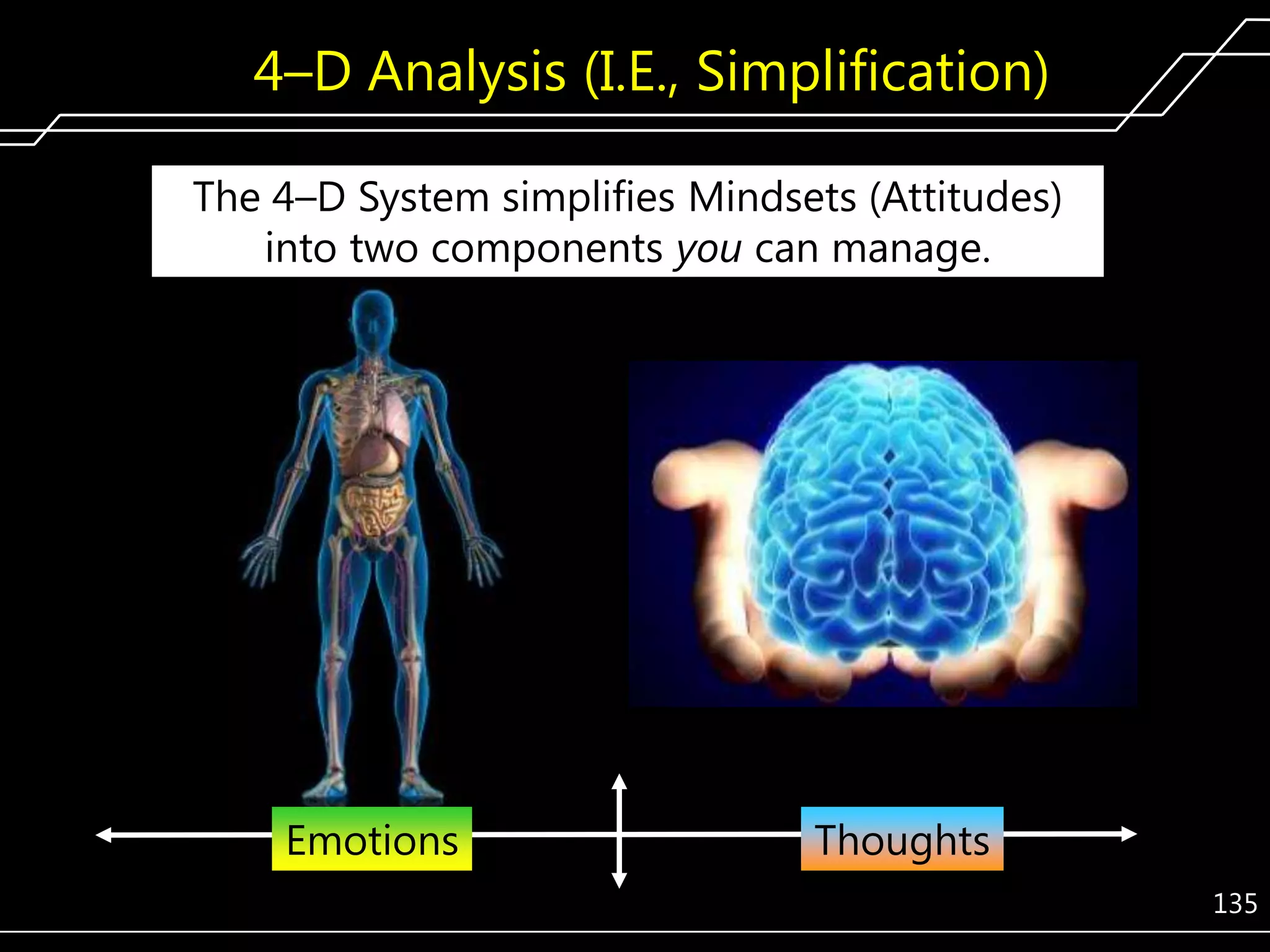 4–D Analysis (I.E., Simplification)
The 4–D System simplifies Mindsets (Attitudes)
into two components you can manage.

Emotions

Thoughts
135

 