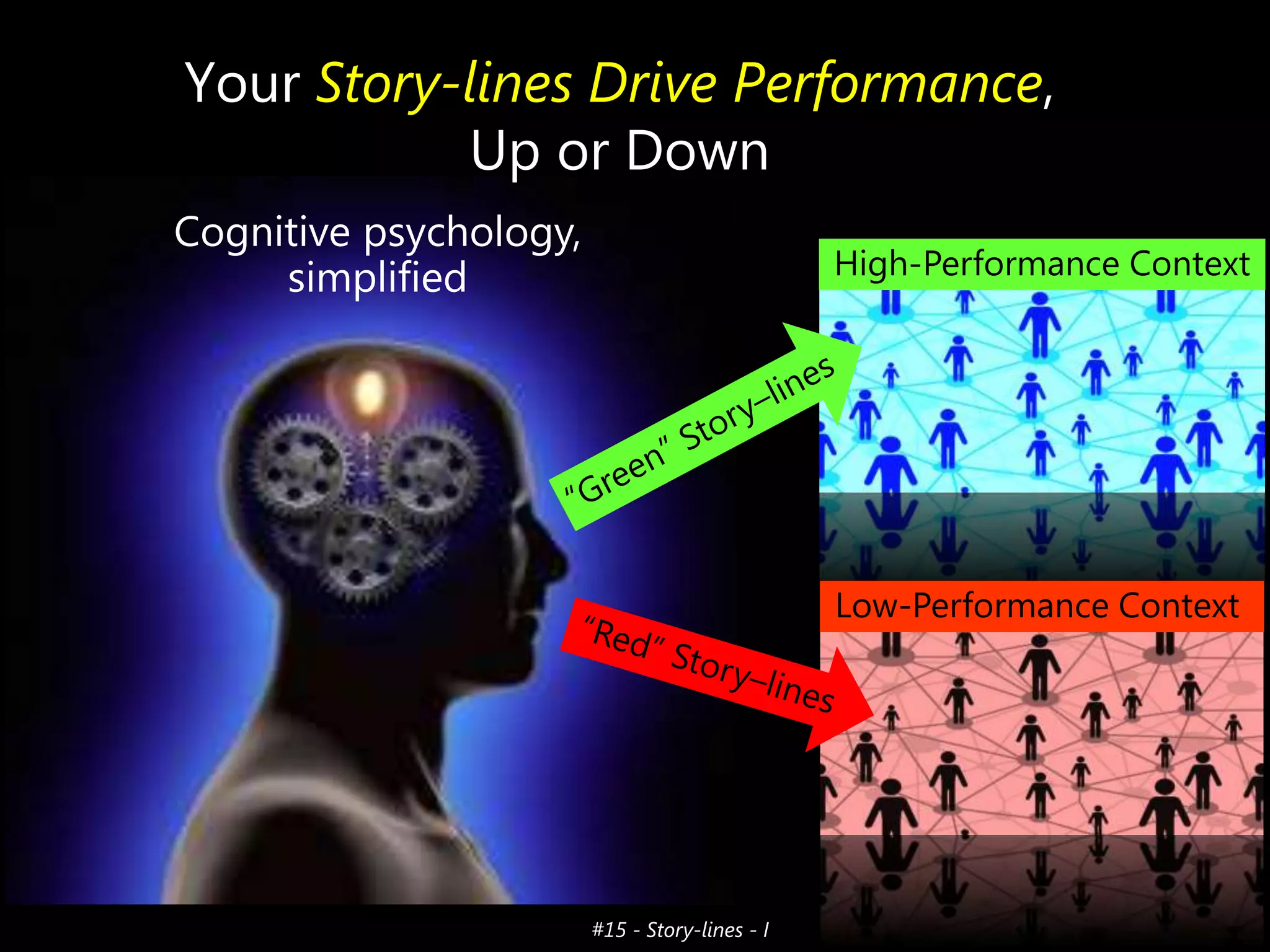 Your Story-lines Drive Performance,
Up or Down
Cognitive psychology,
simplified

High-Performance Context

Low-Performance Context

#15 - Story-lines - I

 