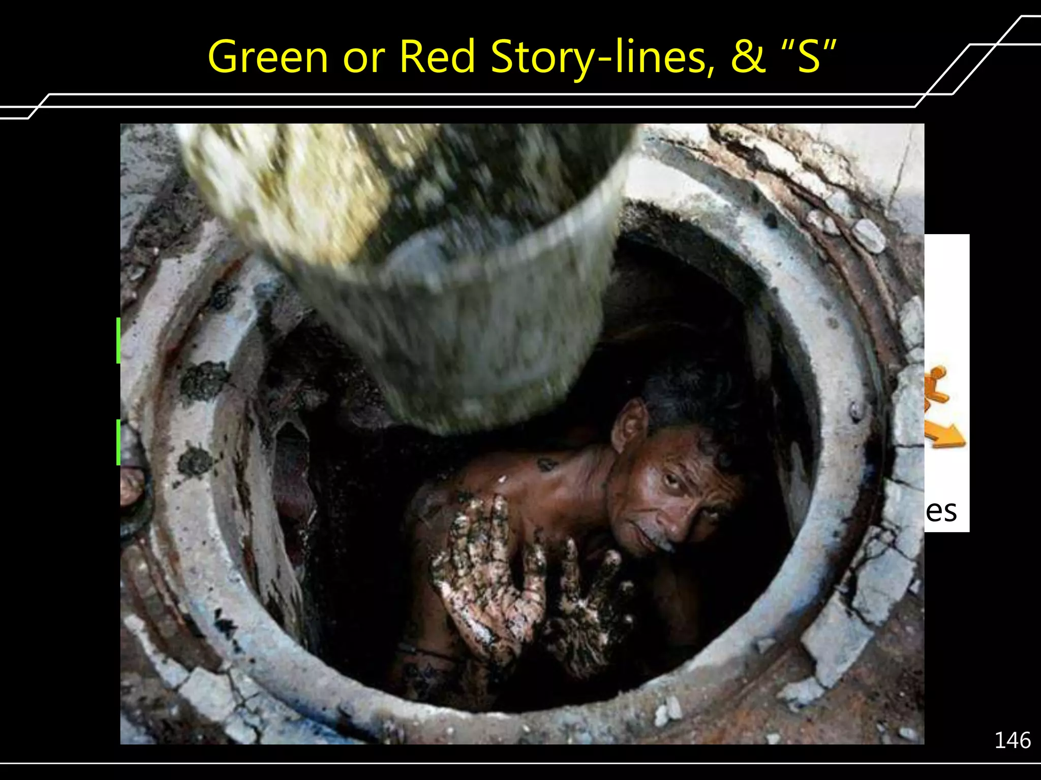 Green or Red Story-lines, & ―S‖

Story–line
Story–line

Stuck
in ―S?‖
Behaviors
Behavior
Situation

Story–line
Story–line
Your Outcomes

146

 