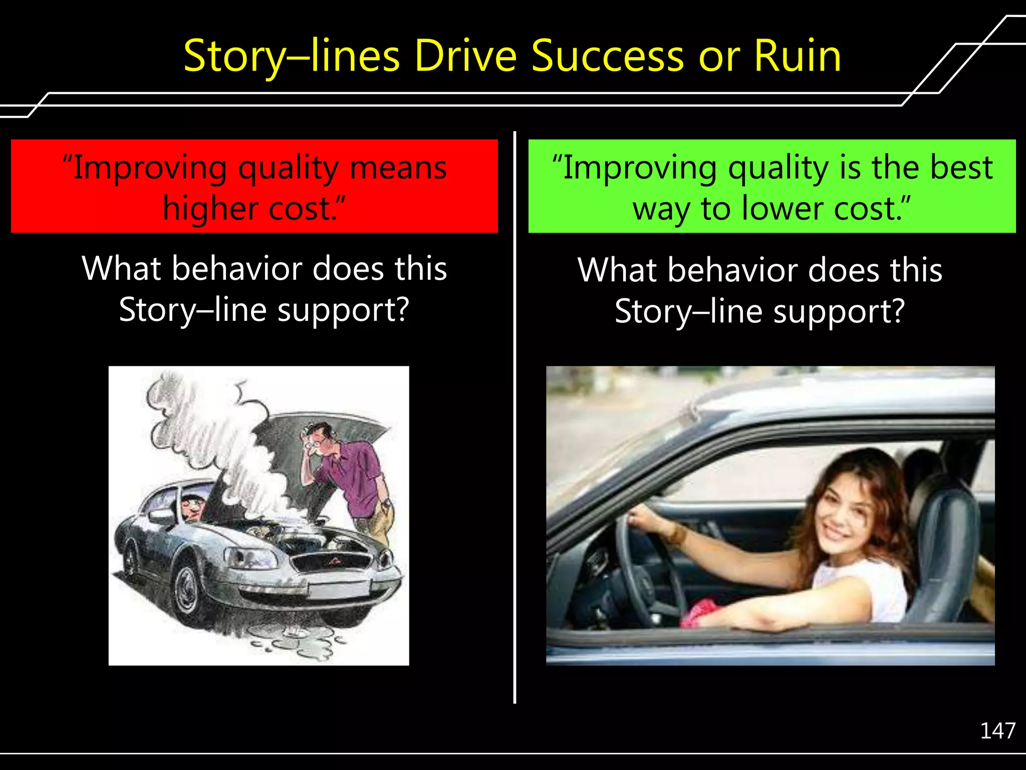 Story–lines Drive Success or Ruin
―Improving quality means
higher cost.‖
What behavior does this
Story–line support?

―Improving quality is the best
way to lower cost.‖
What behavior does this
Story–line support?

147

 
