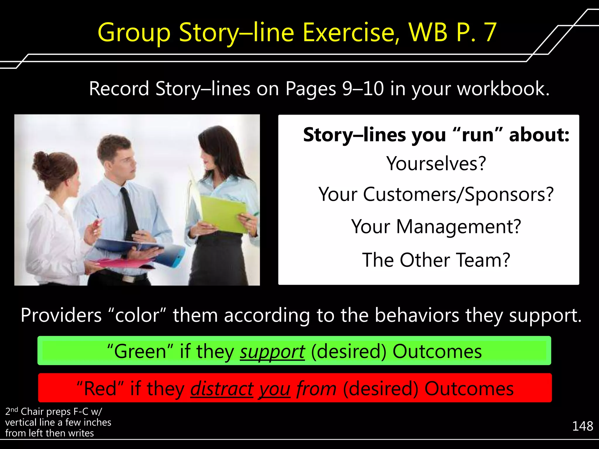 Group Story–line Exercise, WB P. 7
Record Story–lines on Pages 9–10 in your workbook.
Story–lines you “run” about:
Yourselves?

Your Customers/Sponsors?
Your Management?
The Other Team?
Providers ―color‖ them according to the behaviors they support.

―Green‖ if they support (desired) Outcomes
―Red‖ if they distract you from (desired) Outcomes
2nd Chair preps F-C w/
vertical line a few inches
from left then writes

148

 