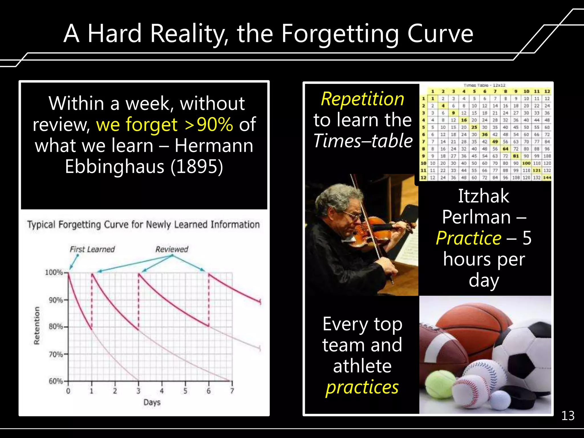 A Hard Reality, the Forgetting Curve
Within a week, without
review, we forget >90% of
what we learn – Hermann
Ebbinghaus (1895)

Repetition
to learn the
Times–table
Itzhak
Perlman –
Practice – 5
hours per
day
Every top
team and
athlete
practices
13

 