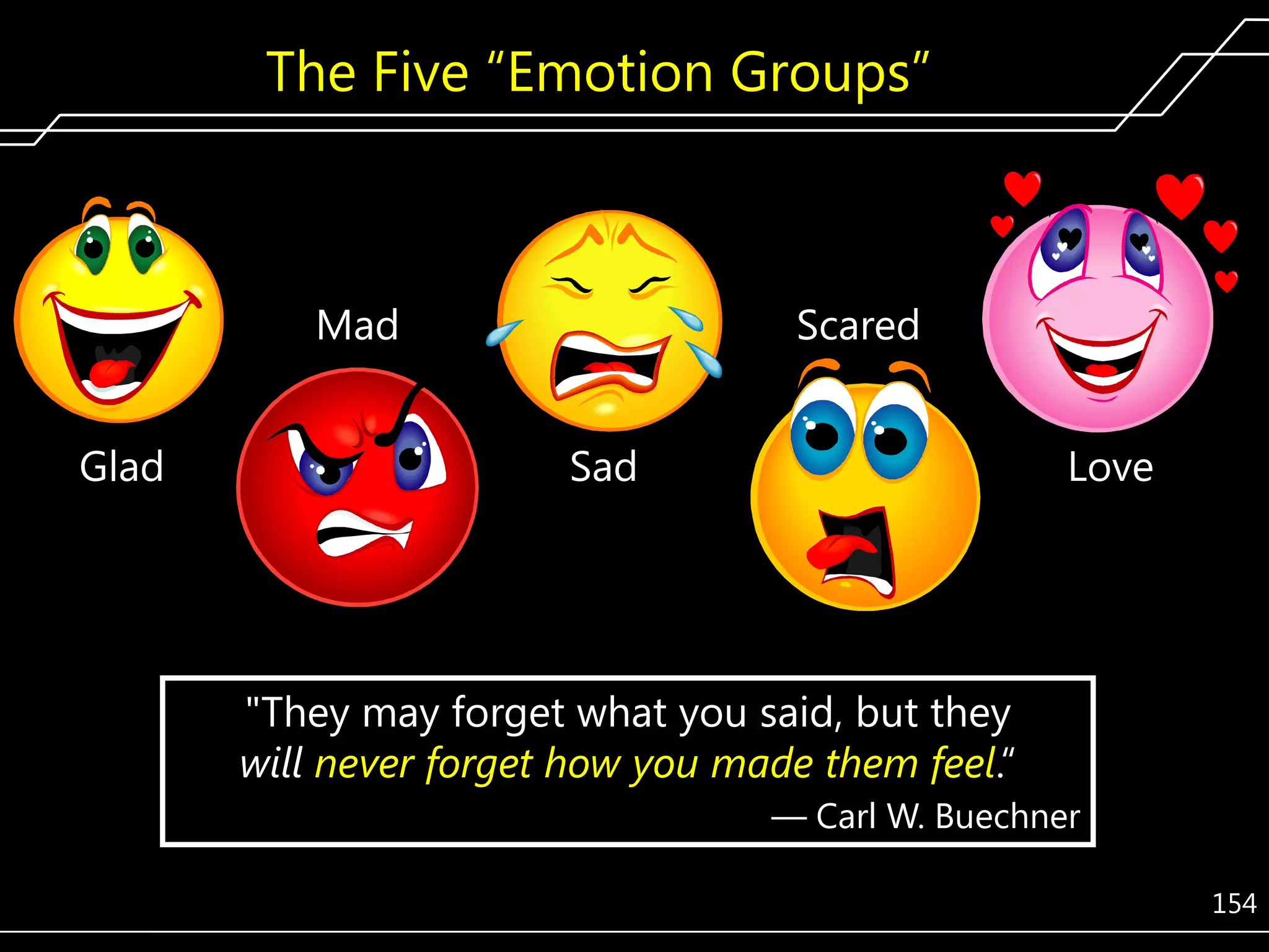 The Five ―Emotion Groups‖

Mad
Glad

Scared
Sad

Love

"They may forget what you said, but they
will never forget how you made them feel.―
— Carl W. Buechner
154

 