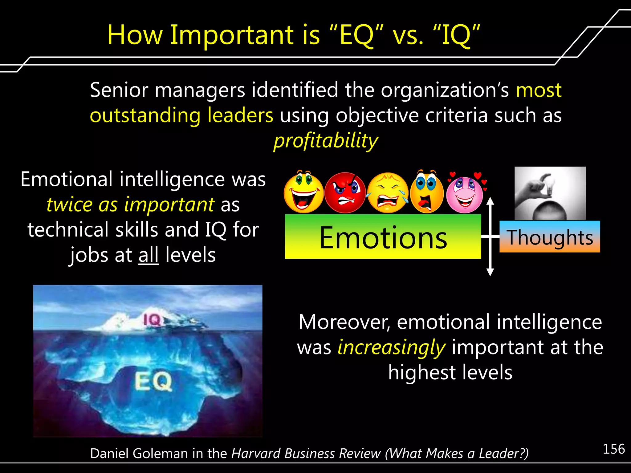 How Important is ―EQ‖ vs. ―IQ‖
Senior managers identified the organization’s most
outstanding leaders using objective criteria such as
profitability
Emotional intelligence was
twice as important as
technical skills and IQ for
jobs at all levels

Emotions

Thoughts

Moreover, emotional intelligence
was increasingly important at the
highest levels

Daniel Goleman in the Harvard Business Review (What Makes a Leader?)

156

 