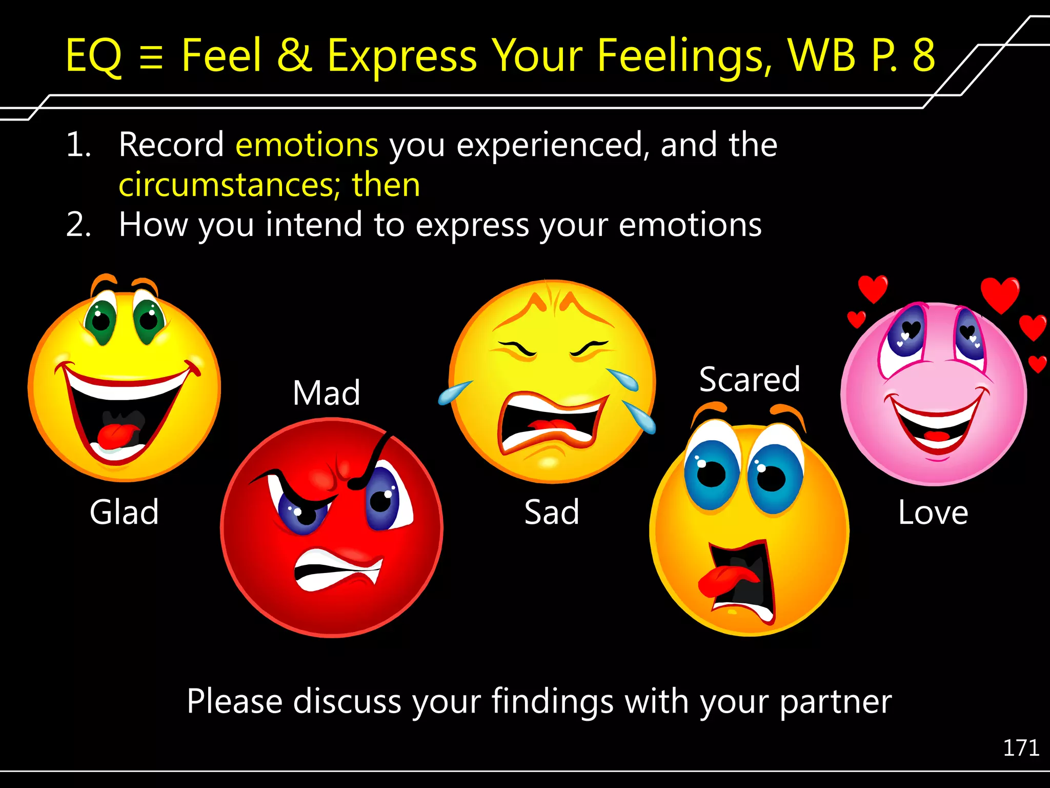 EQ ≡ Feel & Express Your Feelings, WB P. 8
1. Record emotions you experienced, and the
circumstances; then
2. How you intend to express your emotions

Scared

Mad
Glad

Sad

Love

Please discuss your findings with your partner
171

 