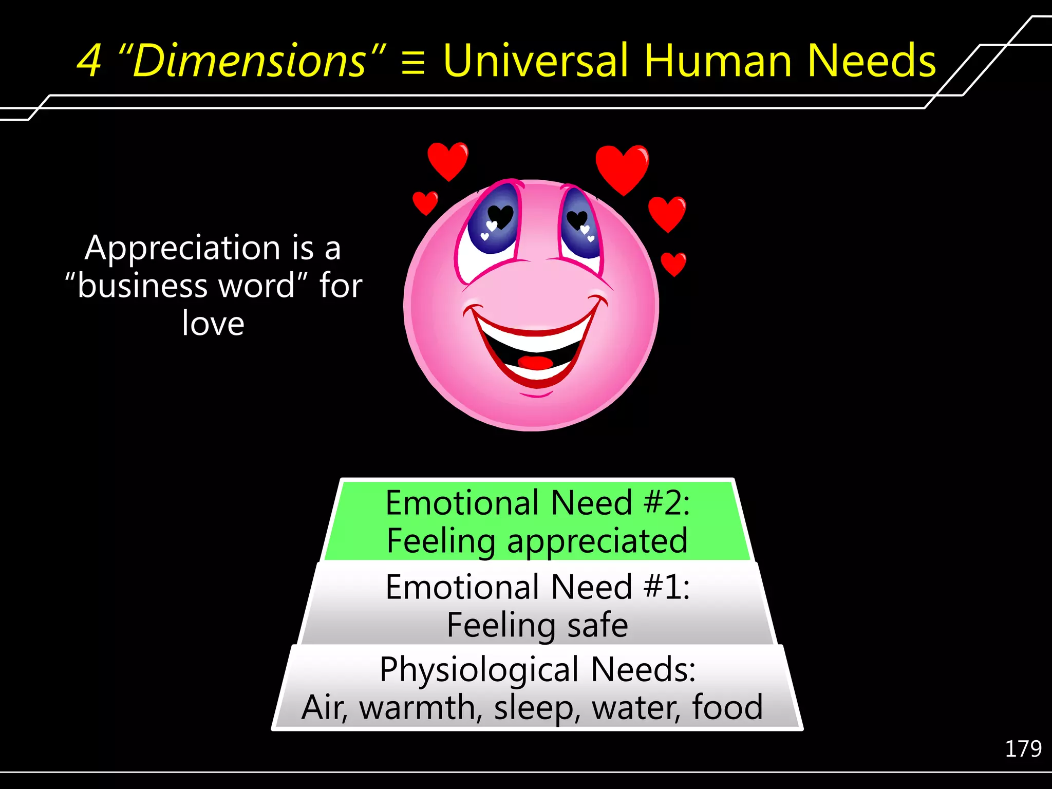 4 “Dimensions” ≡ Universal Human Needs

Appreciation is a
―business word‖ for
love

Emotional Need #2:
Feeling appreciated
Emotional Need #1:
Feeling safe
Physiological Needs:
Air, warmth, sleep, water, food
179

 
