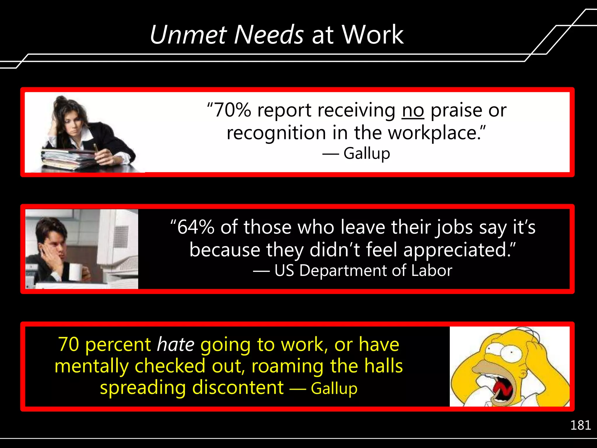 Unmet Needs at Work
―70% report receiving no praise or
recognition in the workplace.‖
— Gallup

―64% of those who leave their jobs say it’s
because they didn’t feel appreciated.‖
— US Department of Labor

70 percent hate going to work, or have
mentally checked out, roaming the halls
spreading discontent — Gallup
181

 