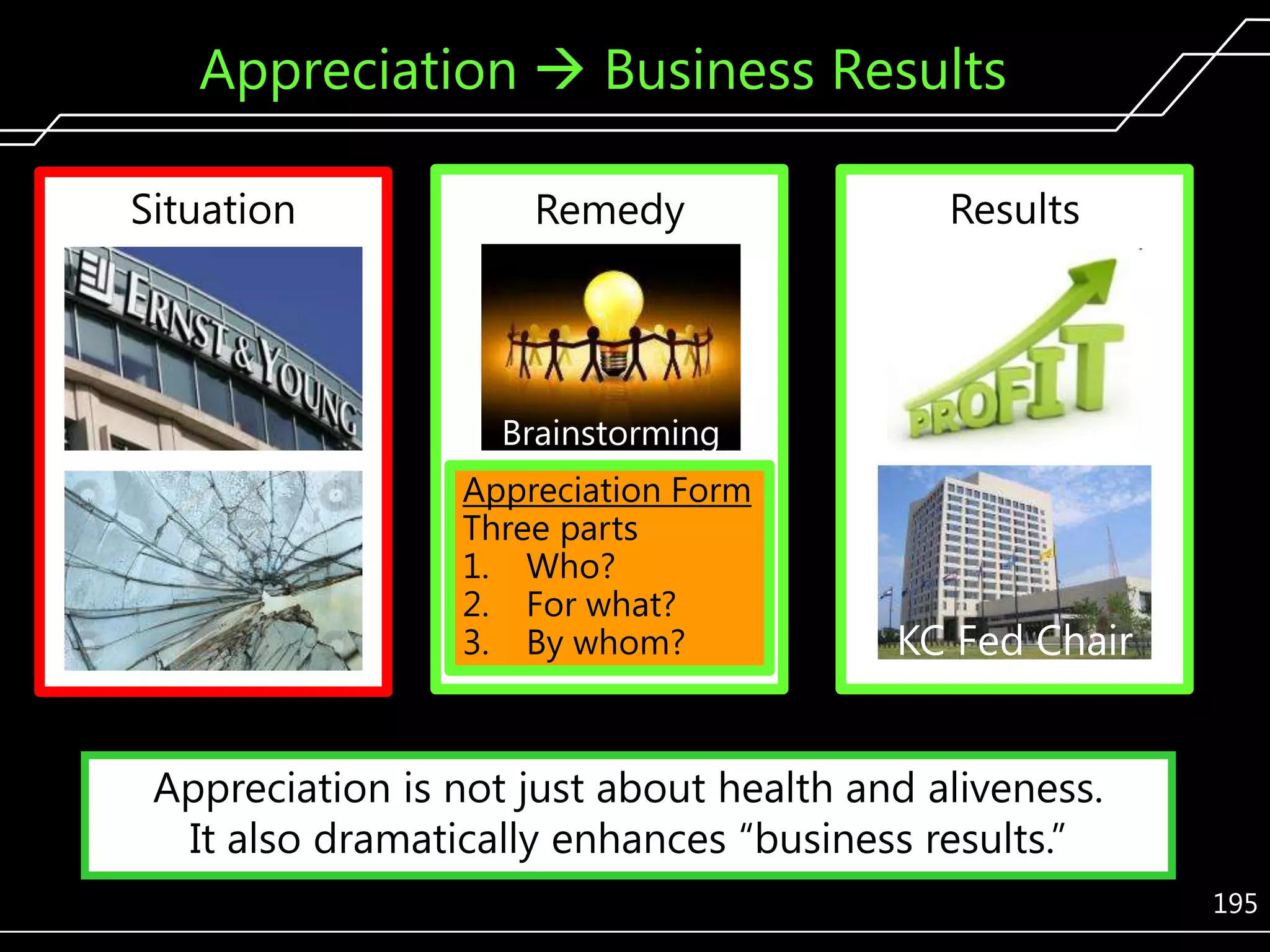 Appreciation  Business Results
Situation

Remedy

Results

Brainstorming
Appreciation Form
Three parts
1. Who?
2. For what?
3. By whom?

KC Fed Chair

Appreciation is not just about health and aliveness.
It also dramatically enhances ―business results.‖
195

 
