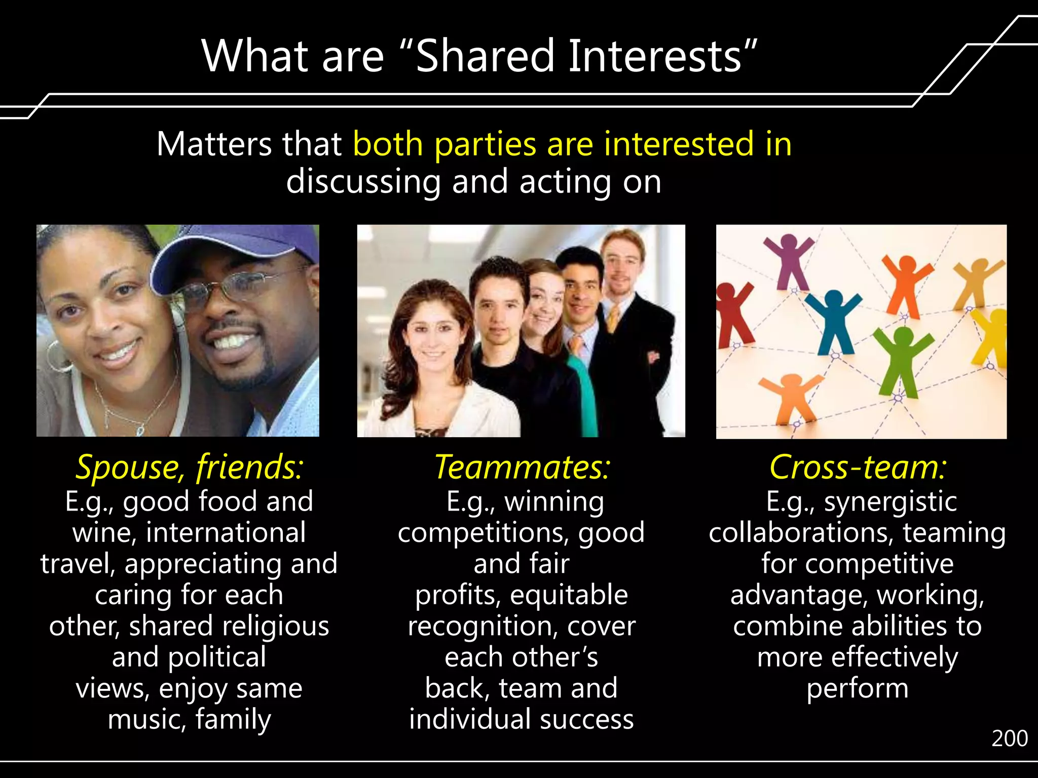 What are ―Shared Interests‖
Matters that both parties are interested in
discussing and acting on

Spouse, friends:

E.g., good food and
wine, international
travel, appreciating and
caring for each
other, shared religious
and political
views, enjoy same
music, family

Teammates:

E.g., winning
competitions, good
and fair
profits, equitable
recognition, cover
each other’s
back, team and
individual success

Cross-team:

E.g., synergistic
collaborations, teaming
for competitive
advantage, working,
combine abilities to
more effectively
perform
200

 