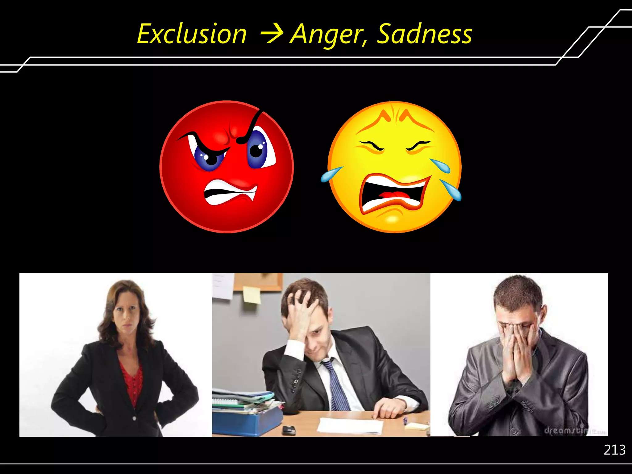 Exclusion  Anger, Sadness

213

 