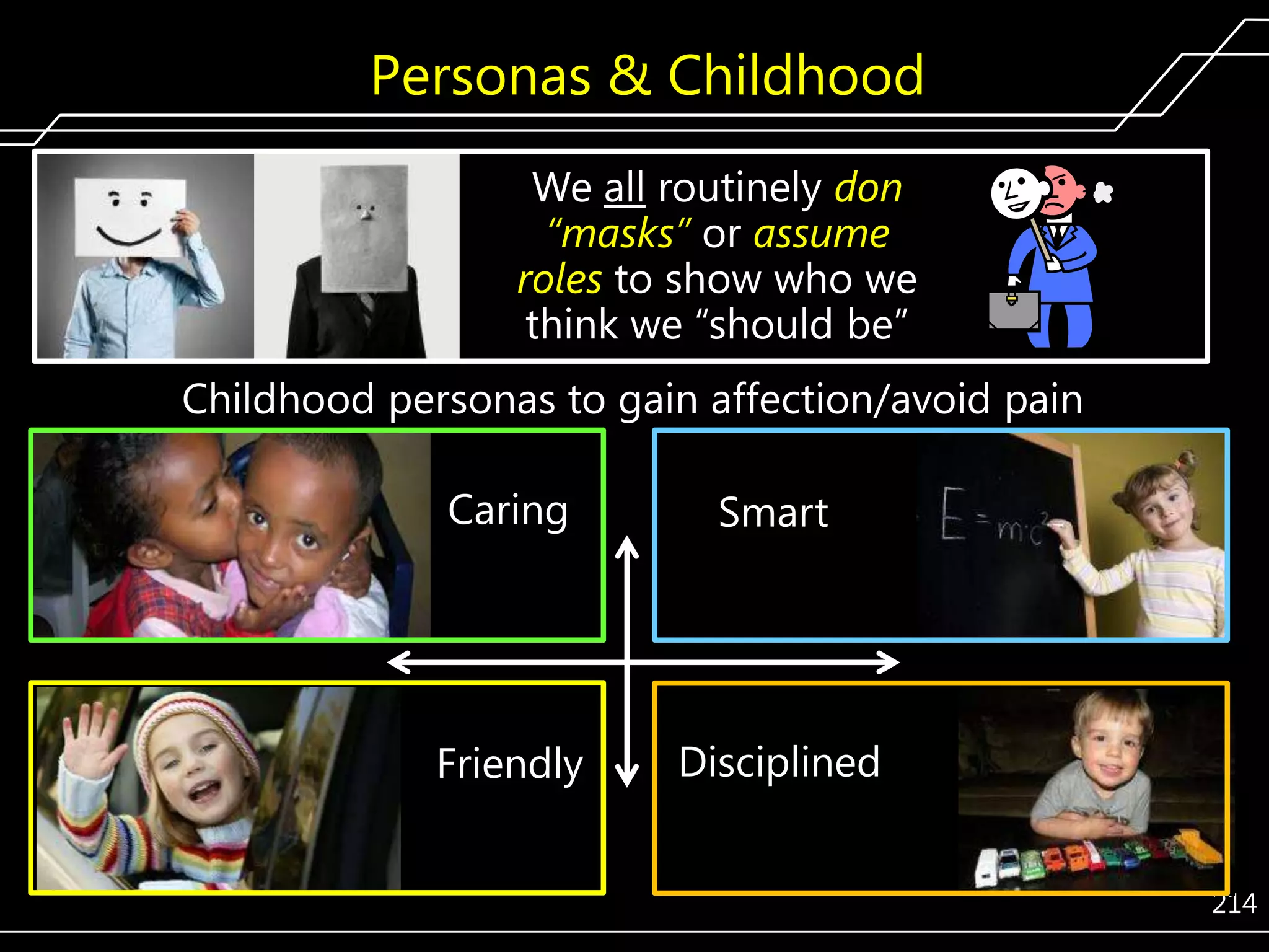 Personas & Childhood
We all routinely don
“masks” or assume
roles to show who we
think we ―should be‖

Childhood personas to gain affection/avoid pain
Caring

Smart

Friendly

Disciplined
214

 
