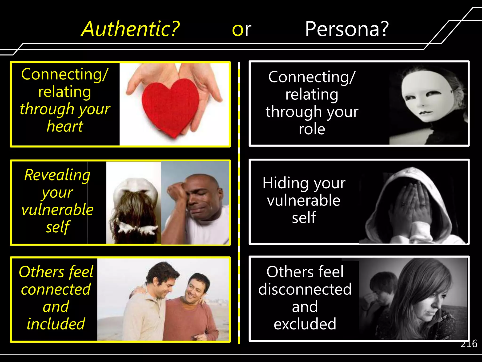 Authentic?

or

Persona?

Connecting/
relating
through your
heart

Connecting/
relating
through your
role

Revealing
your
vulnerable
self

Hiding your
vulnerable
self

Others feel
connected
and
included

Others feel
disconnected
and
excluded
216

 