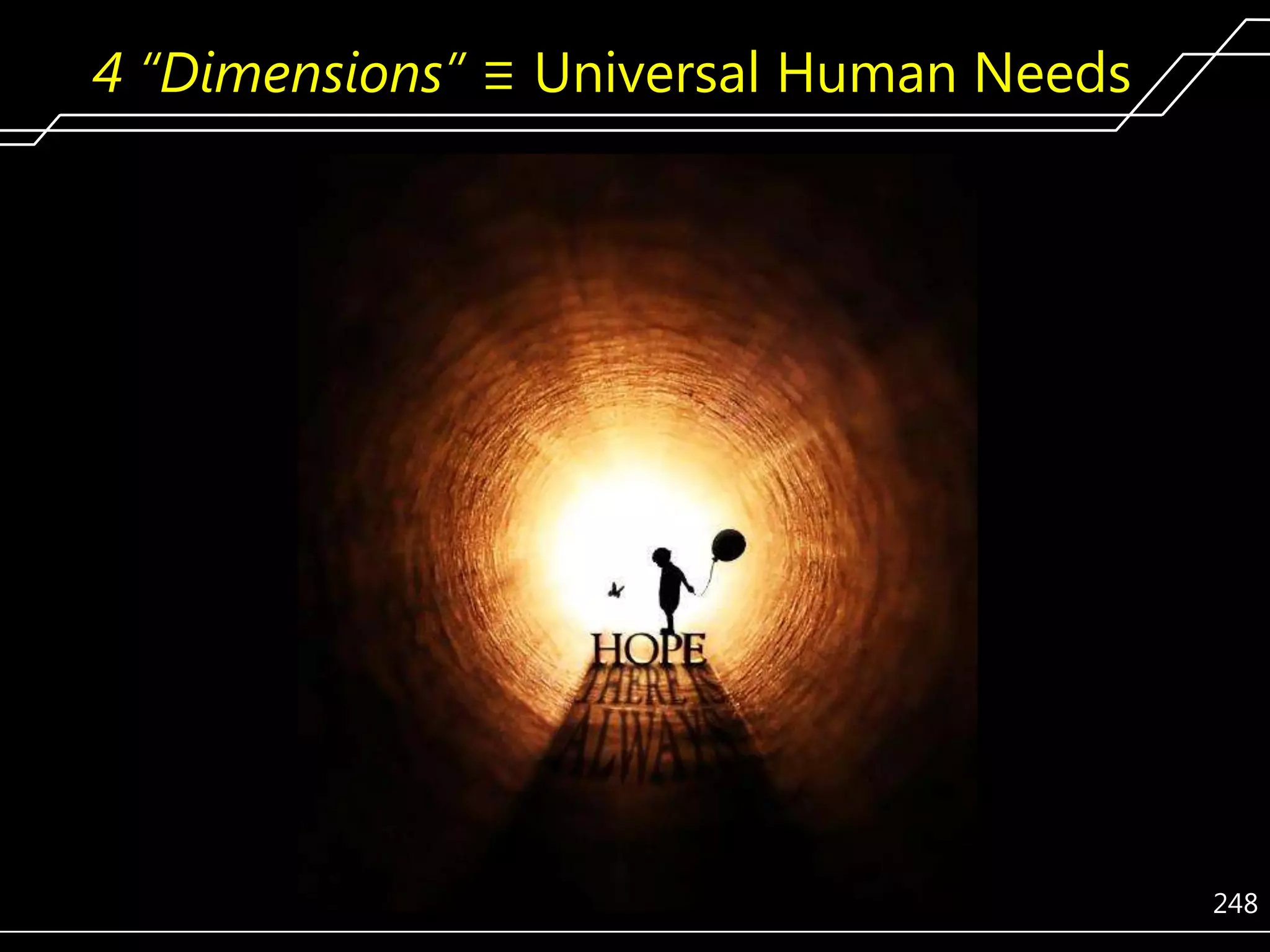 4 “Dimensions” ≡ Universal Human Needs

Logical Need #1:
Reality/Commitment
Emotional Need #3:
Feeling Included
Emotional Need #2:
Feeling appreciated
Emotional Need #1:
Feeling safe
Physiological Needs:
Air, warmth, sleep, water, food
248

 