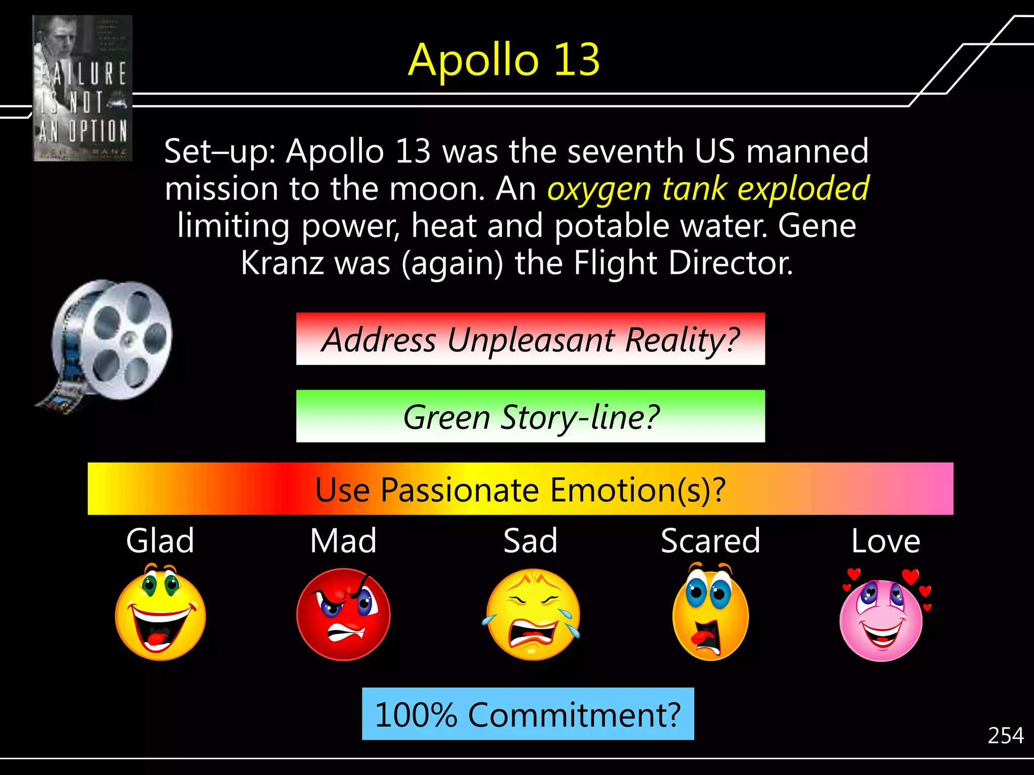 Apollo 13
Set–up: Apollo 13 was the seventh US manned
mission to the moon. An oxygen tank exploded
limiting power, heat and potable water. Gene
Kranz was (again) the Flight Director.
Address Unpleasant Reality?
Green Story-line?
Glad

Use Passionate Emotion(s)?
Mad
Sad
Scared

100% Commitment?

Love

254

 