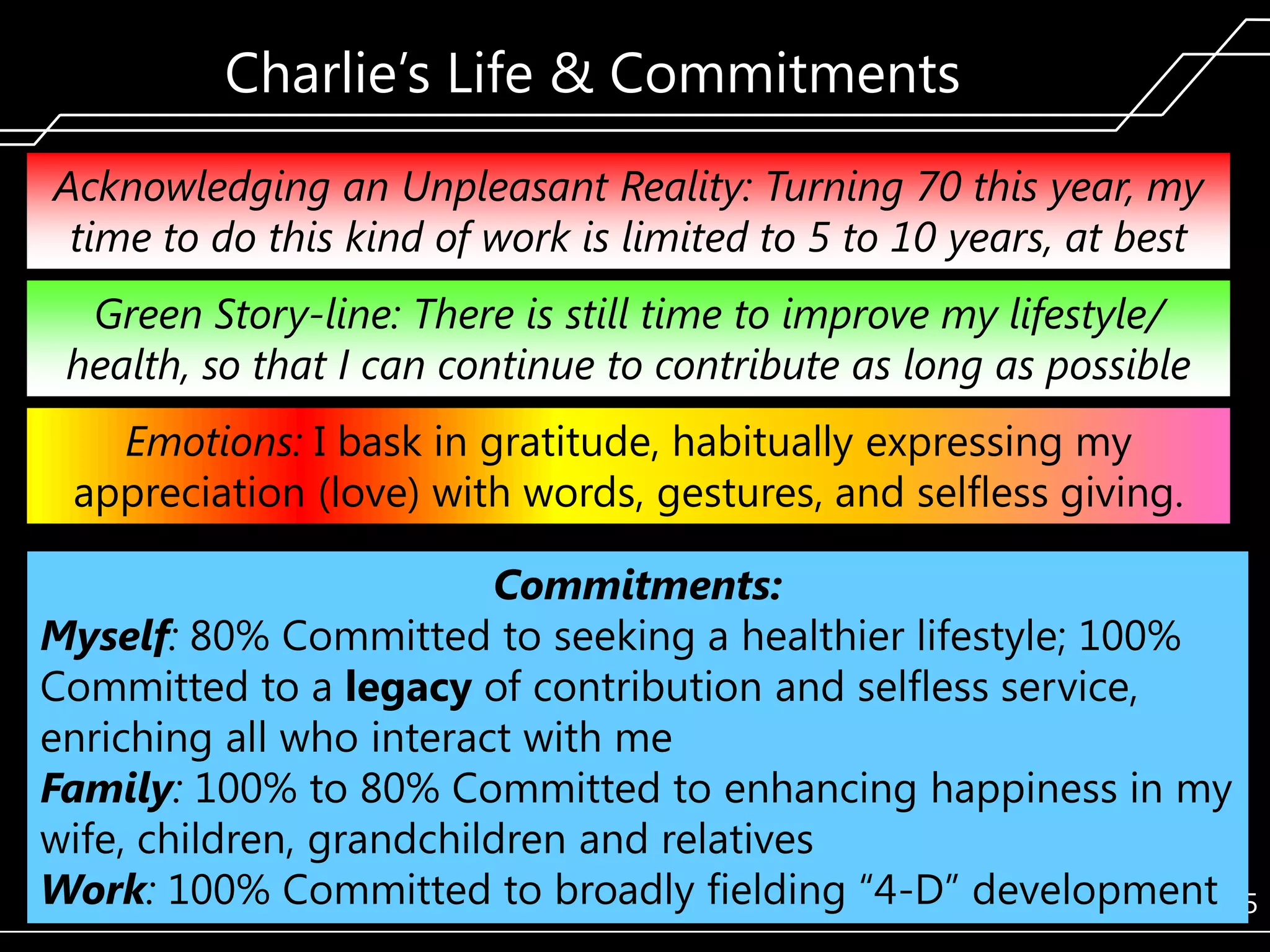 Charlie’s Life & Commitments
Acknowledging an Unpleasant Reality: Turning 70 this year, my
time to do this kind of work is limited to 5 to 10 years, at best
Green Story-line: There is still time to improve my lifestyle/
health, so that I can continue to contribute as long as possible

Emotions: I bask in gratitude, habitually expressing my
appreciation (love) with words, gestures, and selfless giving.
Commitments:
Myself: 80% Committed to seeking a healthier lifestyle; 100%
Committed to a legacy of contribution and selfless service,
enriching all who interact with me
Family: 100% to 80% Committed to enhancing happiness in my
wife, children, grandchildren and relatives
Work: 100% Committed to broadly fielding ―4-D‖ development265

 