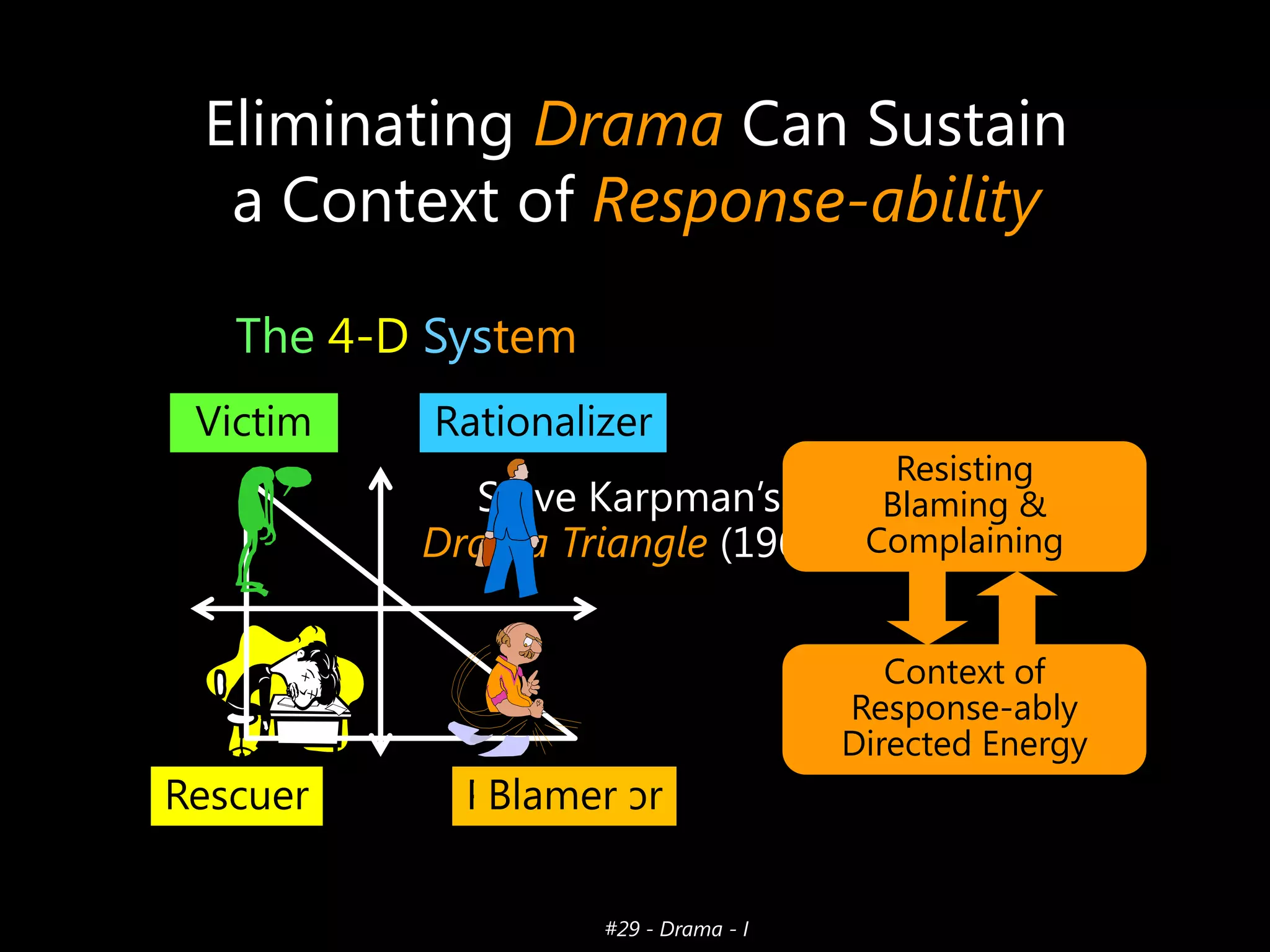 Eliminating Drama Can Sustain
a Context of Response-ability
The 4-D System
Victim

Rationalizer

Resisting
Steve Karpman’s
Blaming &
Drama Triangle (1968) Complaining
Context of
Response-ably
Directed Energy

Rescuer

Persecutor
Blamer
#29 - Drama - I

 