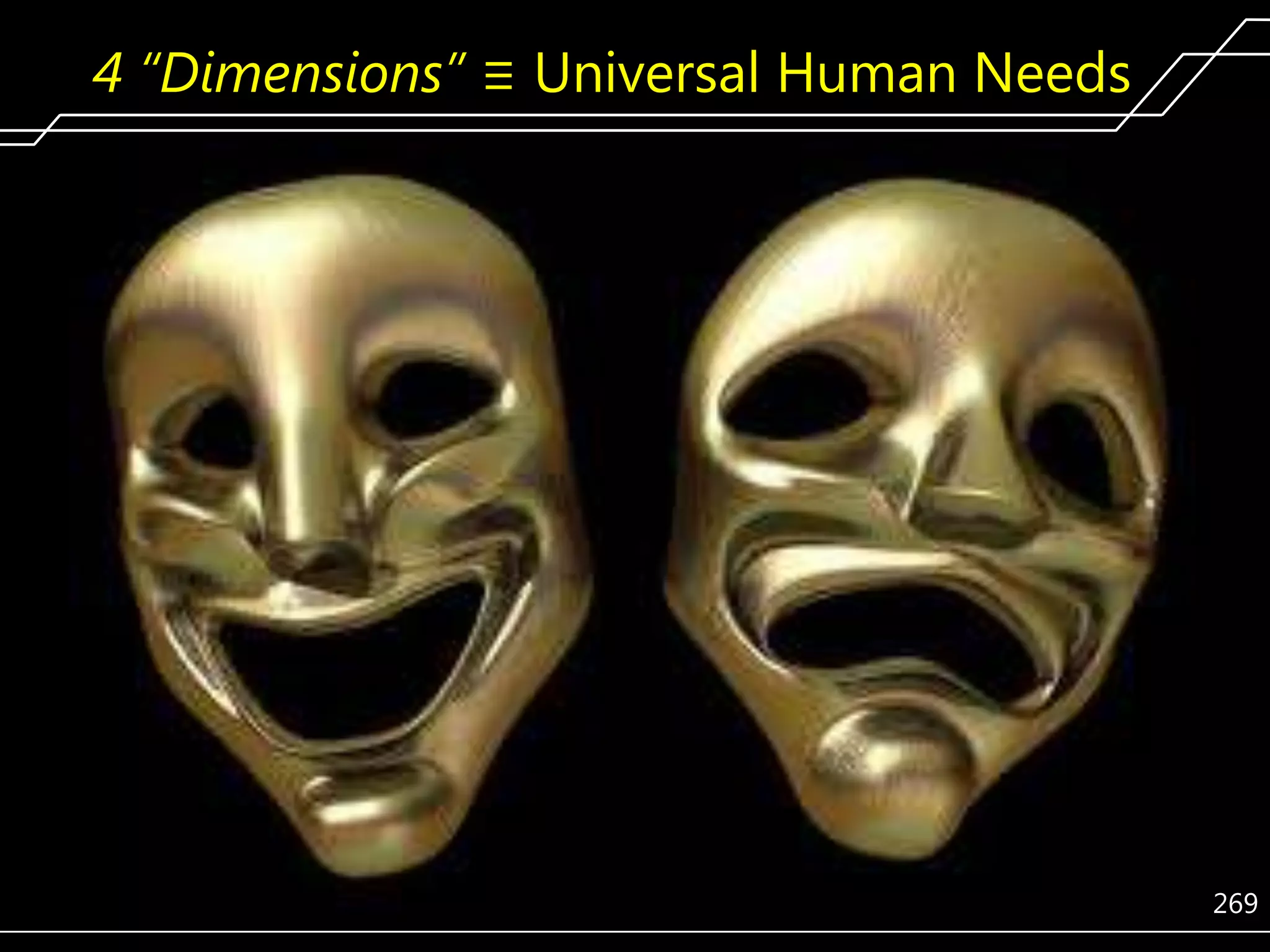 4 “Dimensions” ≡ Universal Human Needs

Logical Need #2:
Response-ability
Logical Need #1:
Reality/Commitment
Emotional Need #3:
Feeling Included
Emotional Need #2:
Feeling appreciated
Emotional Need #1:
Feeling safe
Physiological Needs:
Air, warmth, sleep, water, food

269

 